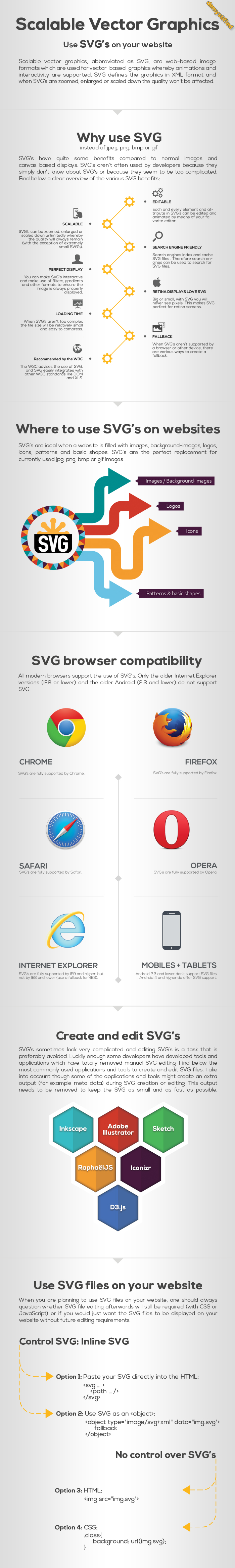 svg infographic animation